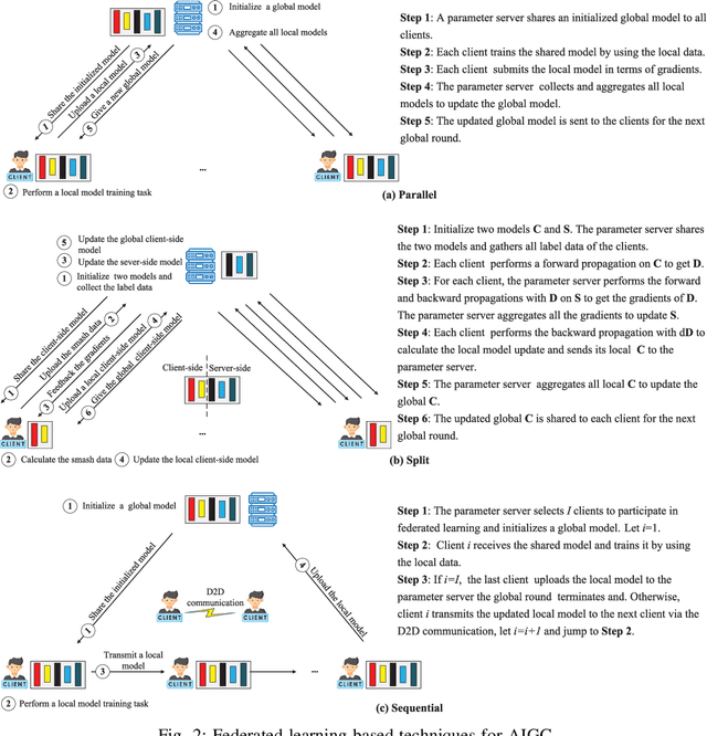 Figure 2 for Federated Learning-Empowered AI-Generated Content in Wireless Networks