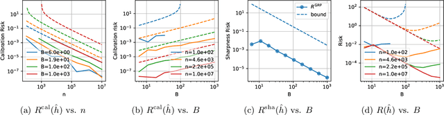 Figure 1 for Minimum-Risk Recalibration of Classifiers