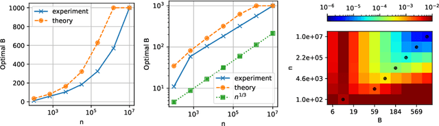 Figure 3 for Minimum-Risk Recalibration of Classifiers