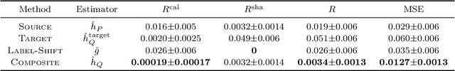 Figure 2 for Minimum-Risk Recalibration of Classifiers