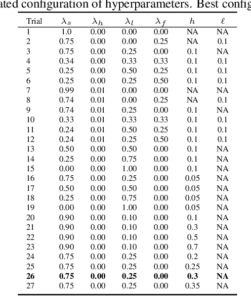 Figure 3 for Out-of-distribution evaluations of channel agnostic masked autoencoders in fluorescence microscopy