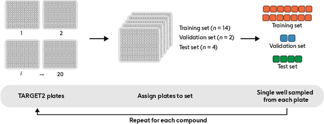 Figure 1 for Out-of-distribution evaluations of channel agnostic masked autoencoders in fluorescence microscopy