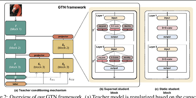 Figure 3 for Generalizing Teacher Networks for Effective Knowledge Distillation Across Student Architectures