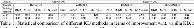 Figure 2 for Generalizing Teacher Networks for Effective Knowledge Distillation Across Student Architectures