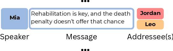 Figure 1 for Don't Stop the Multi-Party! On Generating Synthetic Multi-Party Conversations with Constraints