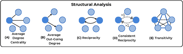 Figure 3 for Don't Stop the Multi-Party! On Generating Synthetic Multi-Party Conversations with Constraints