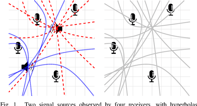 Figure 1 for Multi-Source Localization and Data Association for Time-Difference of Arrival Measurements