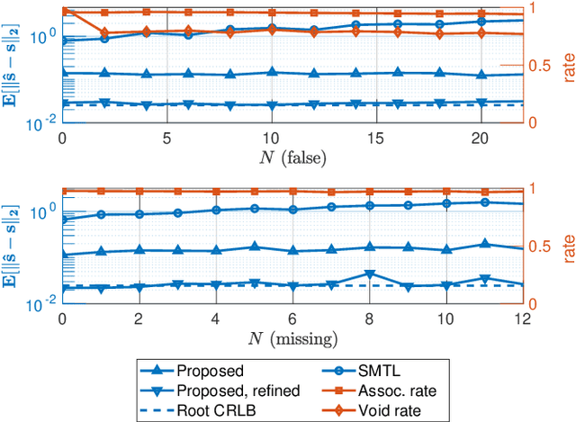 Figure 3 for Multi-Source Localization and Data Association for Time-Difference of Arrival Measurements