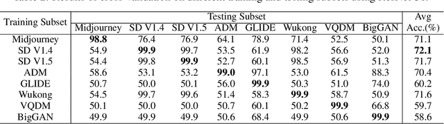 Figure 3 for GenImage: A Million-Scale Benchmark for Detecting AI-Generated Image