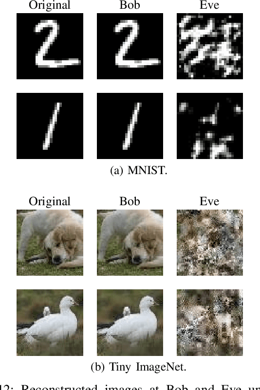Figure 4 for DeepGuard: Defending Deep Joint Source-Channel Coding Against Eavesdropping at Physical-Layer