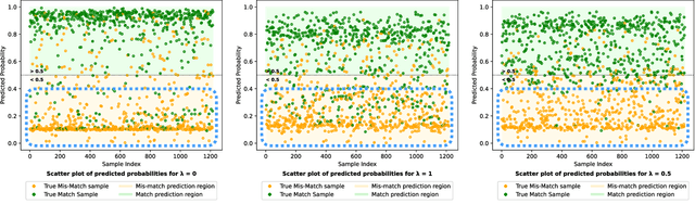 Figure 4 for Uncovering the role of semantic and acoustic cues in normal and dichotic listening