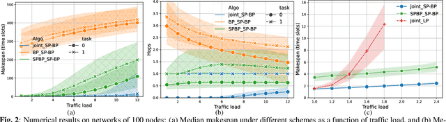 Figure 2 for Joint Task Offloading and Routing in Wireless Multi-hop Networks Using Biased Backpressure Algorithm