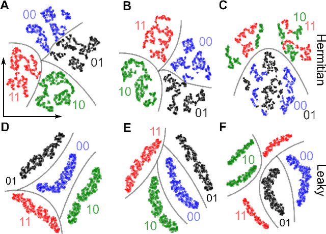 Figure 3 for Identifying topology of leaky photonic lattices with machine learning