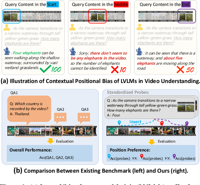 Figure 1 for Video-LevelGauge: Investigating Contextual Positional Bias in Large Video Language Models