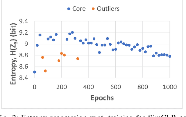 Figure 2 for Label-free Monitoring of Self-Supervised Learning Progress