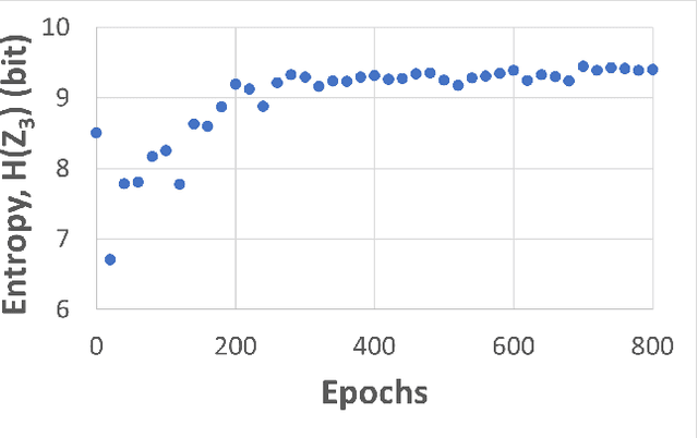 Figure 4 for Label-free Monitoring of Self-Supervised Learning Progress