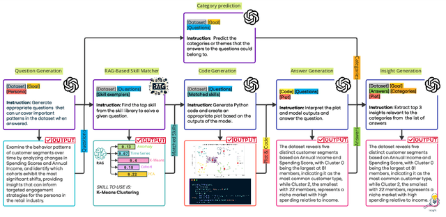 Figure 3 for AgentAda: Skill-Adaptive Data Analytics for Tailored Insight Discovery
