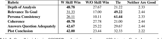 Figure 4 for AgentAda: Skill-Adaptive Data Analytics for Tailored Insight Discovery