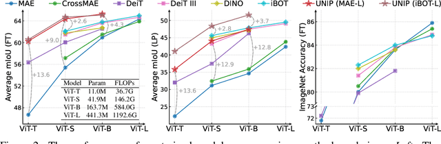 Figure 2 for UNIP: Rethinking Pre-trained Attention Patterns for Infrared Semantic Segmentation