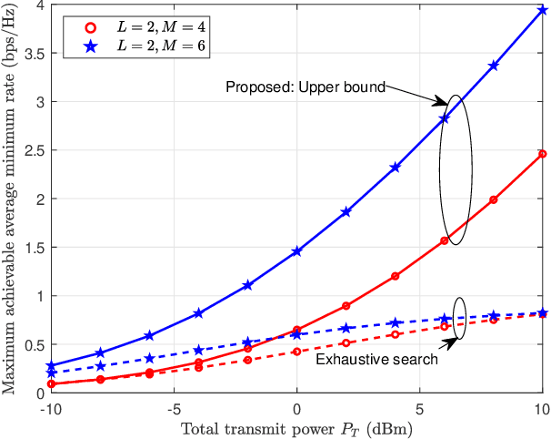 Figure 2 for Max-Min Fairness for Stacked Intelligent Metasurface-Assisted Multi-User MISO Systems