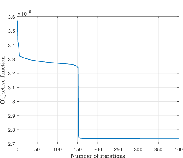 Figure 4 for Max-Min Fairness for Stacked Intelligent Metasurface-Assisted Multi-User MISO Systems
