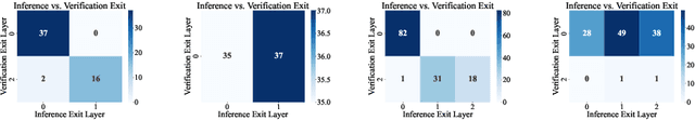 Figure 3 for Bridging Efficiency and Safety: Formal Verification of Neural Networks with Early Exits