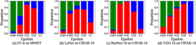 Figure 1 for Bridging Efficiency and Safety: Formal Verification of Neural Networks with Early Exits