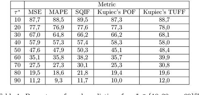 Figure 2 for A procedure for assessing of machine health index data prediction quality