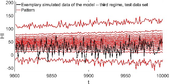 Figure 3 for A procedure for assessing of machine health index data prediction quality