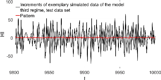 Figure 4 for A procedure for assessing of machine health index data prediction quality