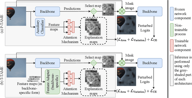 Figure 3 for P-TAME: Explain Any Image Classifier with Trained Perturbations