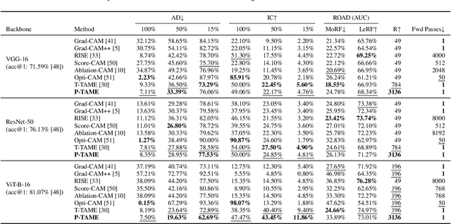 Figure 2 for P-TAME: Explain Any Image Classifier with Trained Perturbations