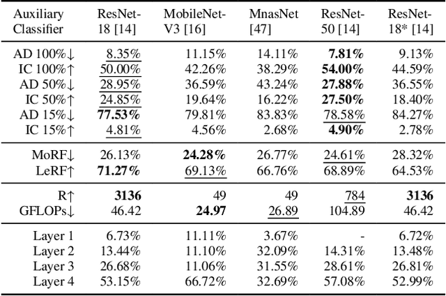 Figure 4 for P-TAME: Explain Any Image Classifier with Trained Perturbations
