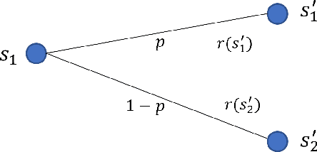 Figure 3 for Minimizing the Outage Probability in a Markov Decision Process