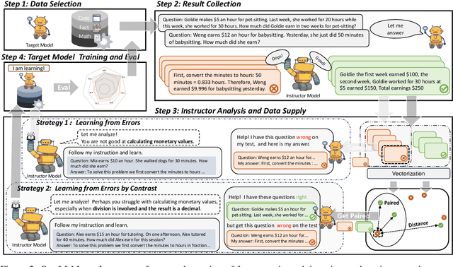 Figure 3 for LLMs-as-Instructors: Learning from Errors Toward Automating Model Improvement