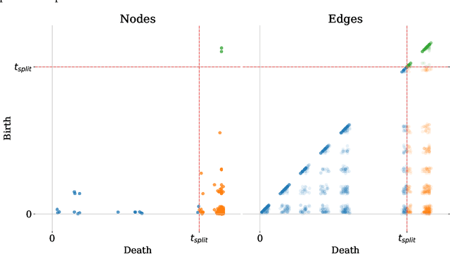 Figure 1 for Exploring the Performance of Continuous-Time Dynamic Link Prediction Algorithms