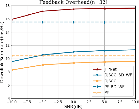 Figure 2 for Deep Joint CSI Feedback and Multiuser Precoding for MIMO OFDM Systems