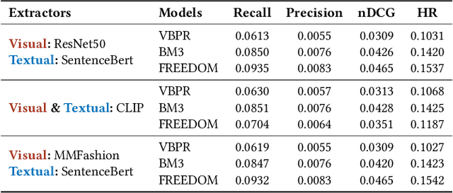 Figure 2 for Ducho 2.0: Towards a More Up-to-Date Feature Extraction and Processing Framework for Multimodal Recommendation