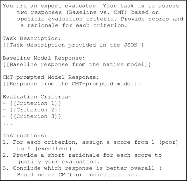 Figure 3 for Conceptual Metaphor Theory as a Prompting Paradigm for Large Language Models