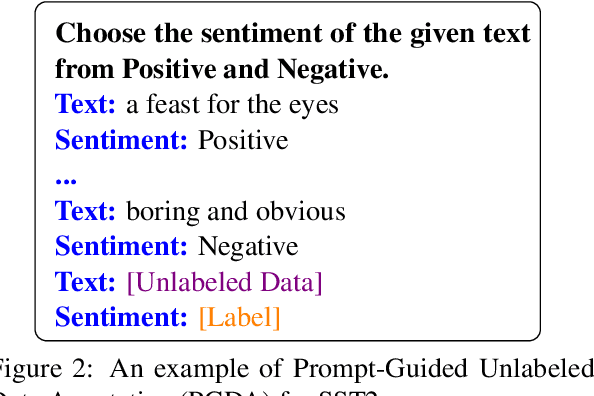 Figure 3 for Is GPT-3 a Good Data Annotator?