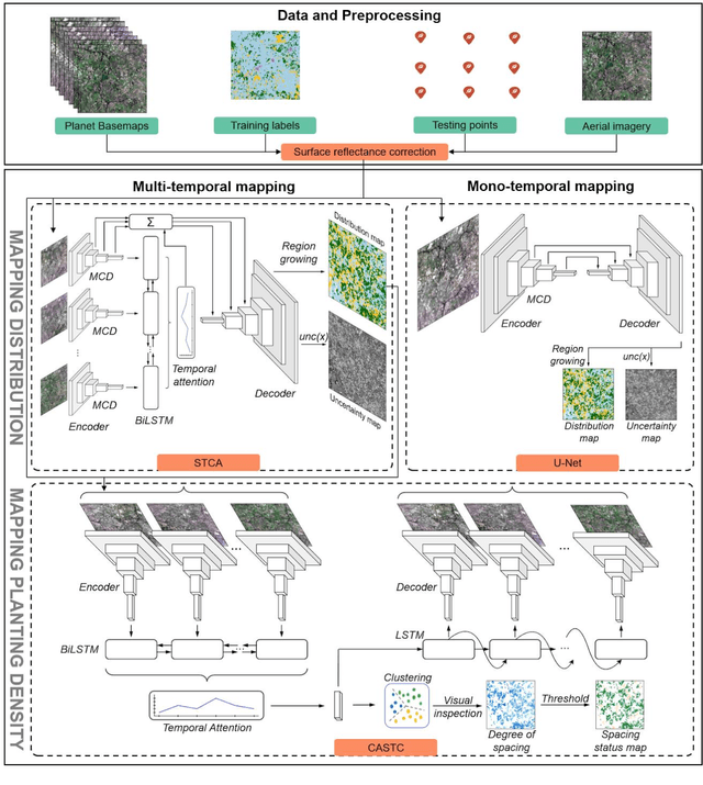 Figure 4 for Mapping smallholder cashew plantations to inform sustainable tree crop expansion in Benin