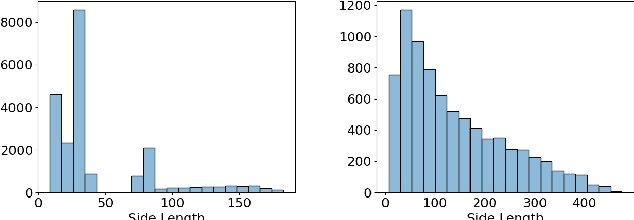 Figure 4 for Deep Learning Object Detection Approaches to Signal Identification