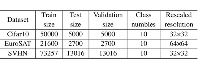 Figure 2 for Are You Copying My Prompt? Protecting the Copyright of Vision Prompt for VPaaS via Watermark