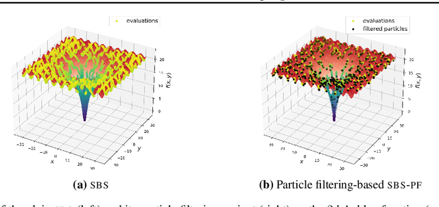 Figure 3 for Stein Boltzmann Sampling: A Variational Approach for Global Optimization