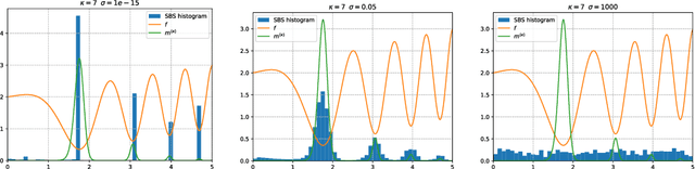 Figure 4 for Stein Boltzmann Sampling: A Variational Approach for Global Optimization