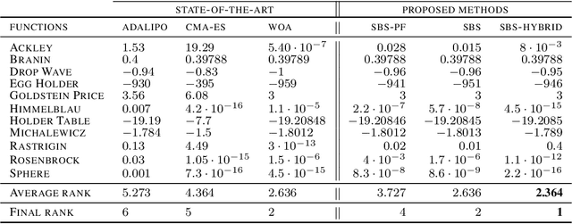 Figure 2 for Stein Boltzmann Sampling: A Variational Approach for Global Optimization