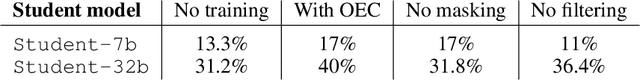 Figure 4 for Imitation Learning for Multi-turn LM Agents via On-policy Expert Corrections