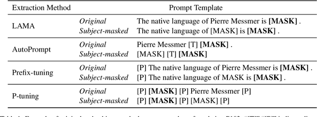 Figure 2 for Towards Alleviating the Object Bias in Prompt Tuning-based Factual Knowledge Extraction