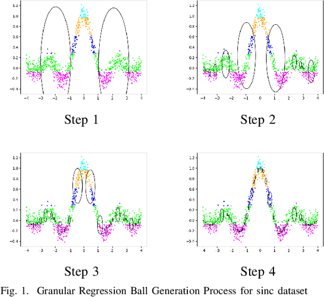 Figure 1 for GBSVR: Granular Ball Support Vector Regression
