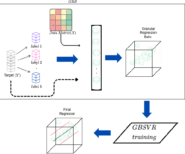 Figure 2 for GBSVR: Granular Ball Support Vector Regression